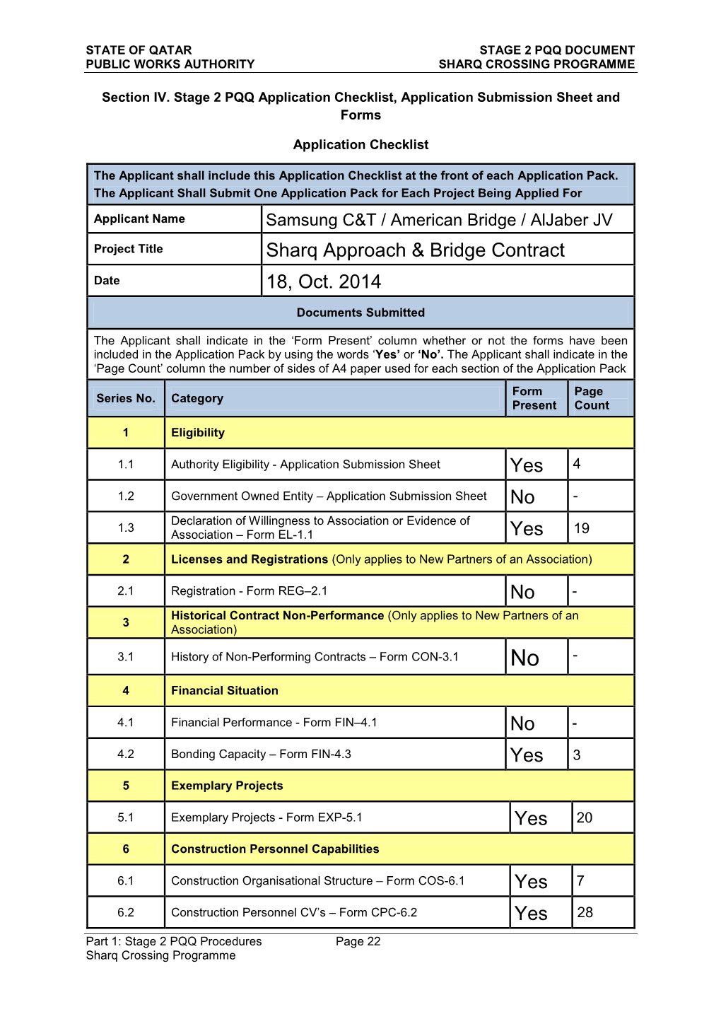 Sharq Approach & Bridge Contract No Yes No No Yes Yes