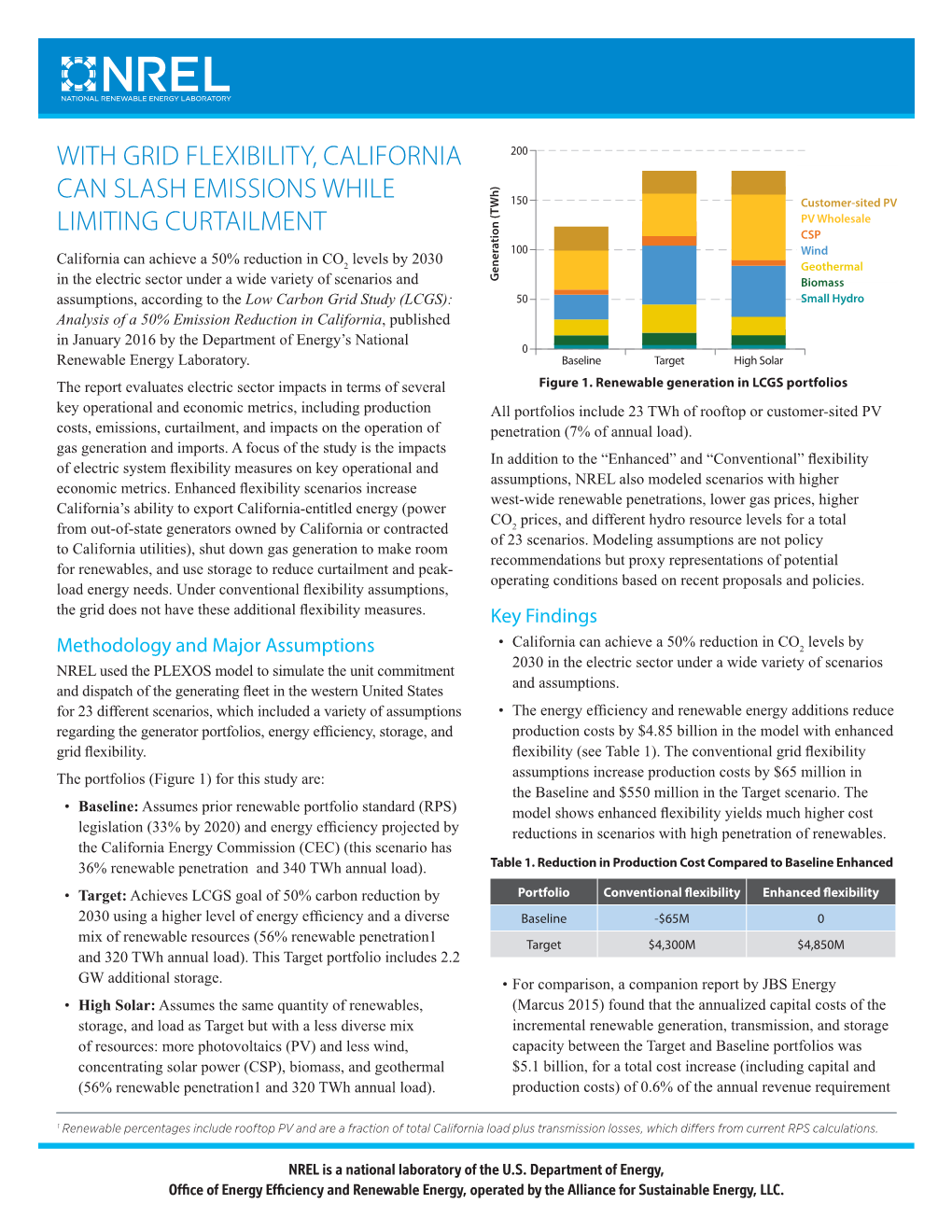 With Grid Flexibility, California Can Slash Emissions While Limiting Curtailment (Fact Sheet), NREL (National Renewable Energy L