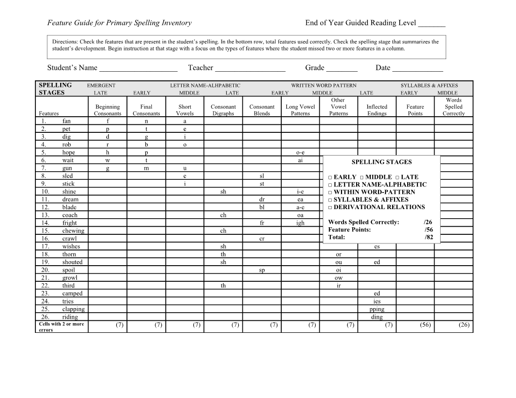 Feature Guide for Primary Spelling Inventory End of Year Guided Reading Level ______