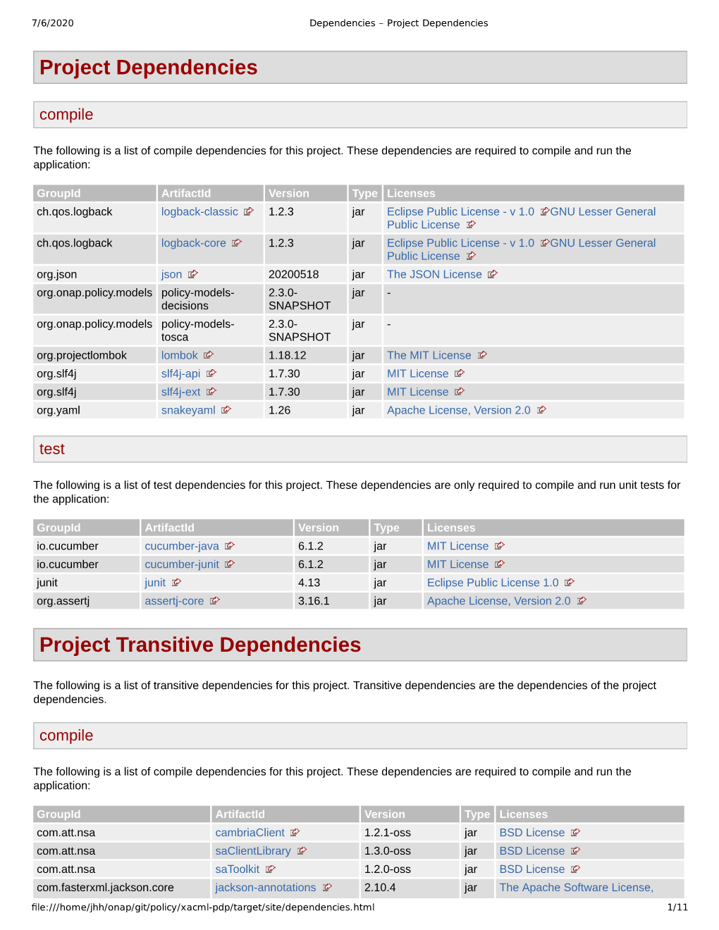 Project Dependencies Project Transitive Dependencies