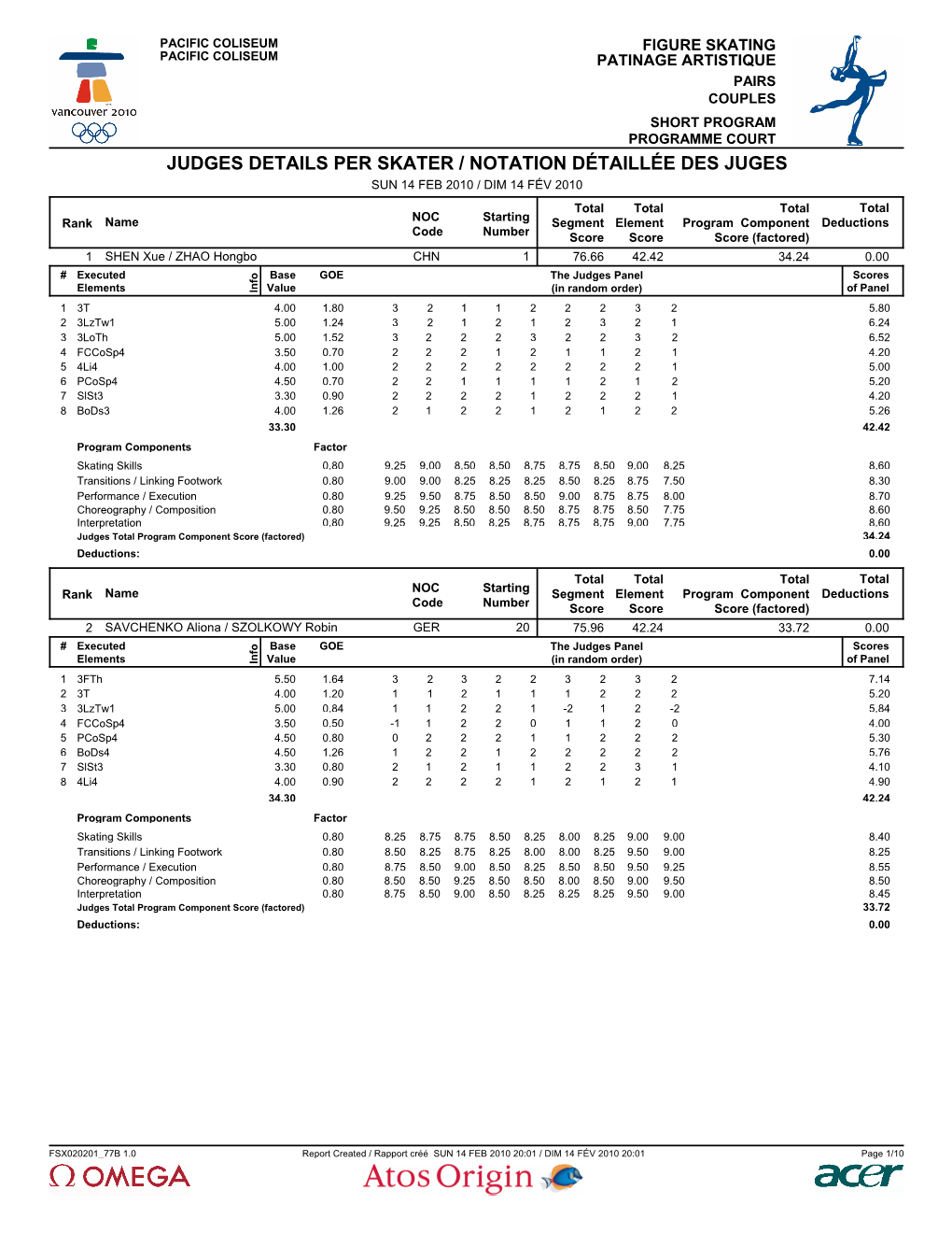 Judges Scores