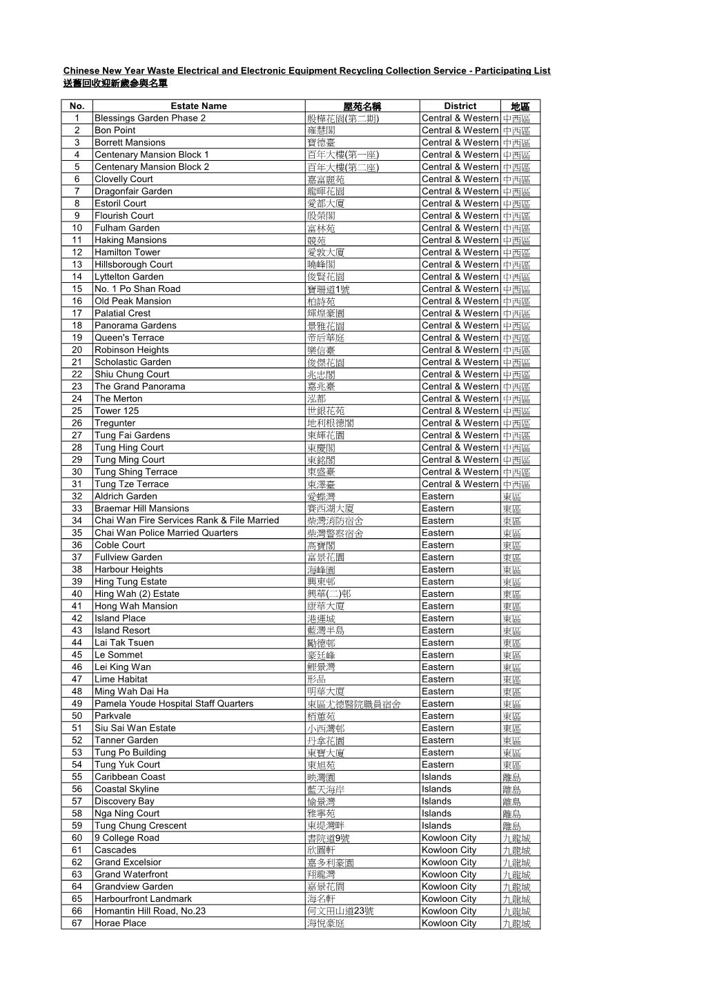 Participating List 送舊回收迎新歲參與名單