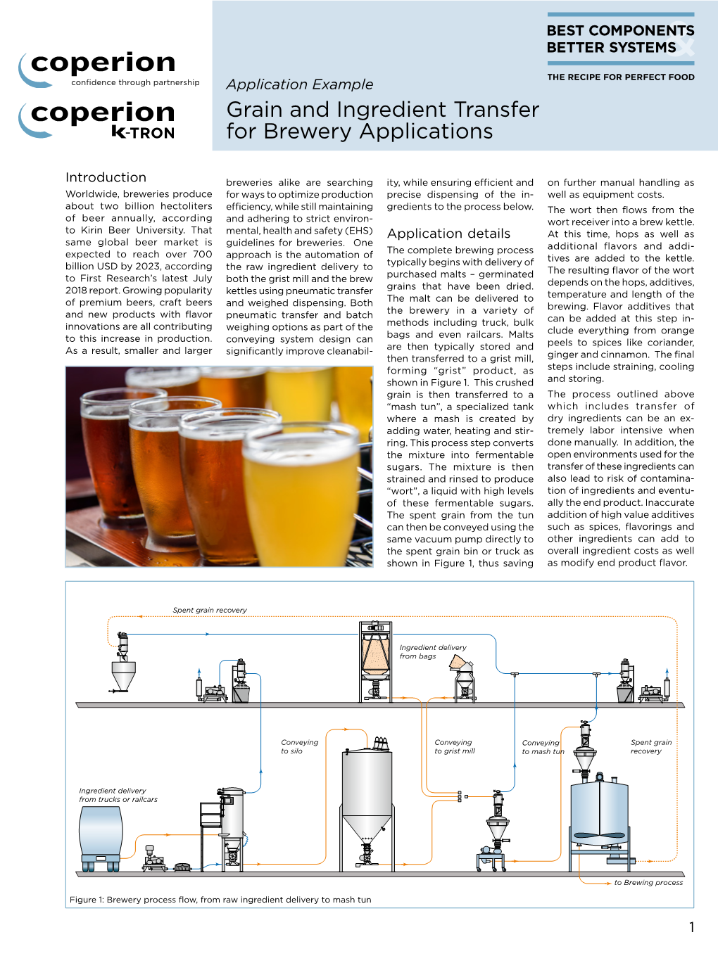 Grain and Ingredient Transfer for Brewery Applications