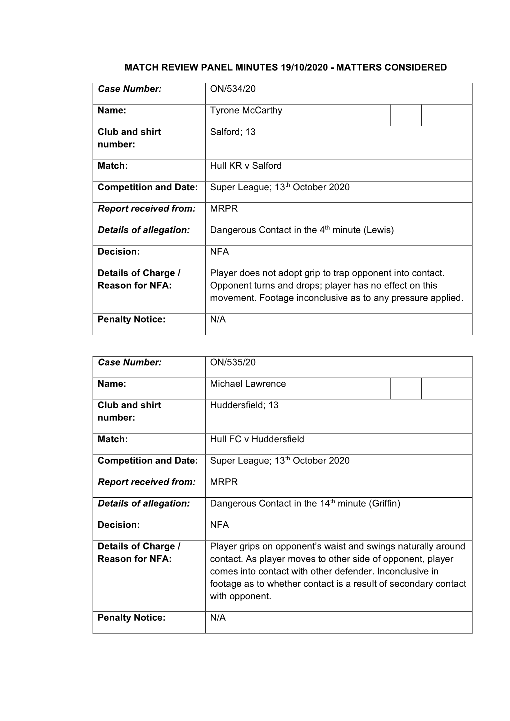 Match Review Panel Minutes 19/10/2020 - Matters Considered