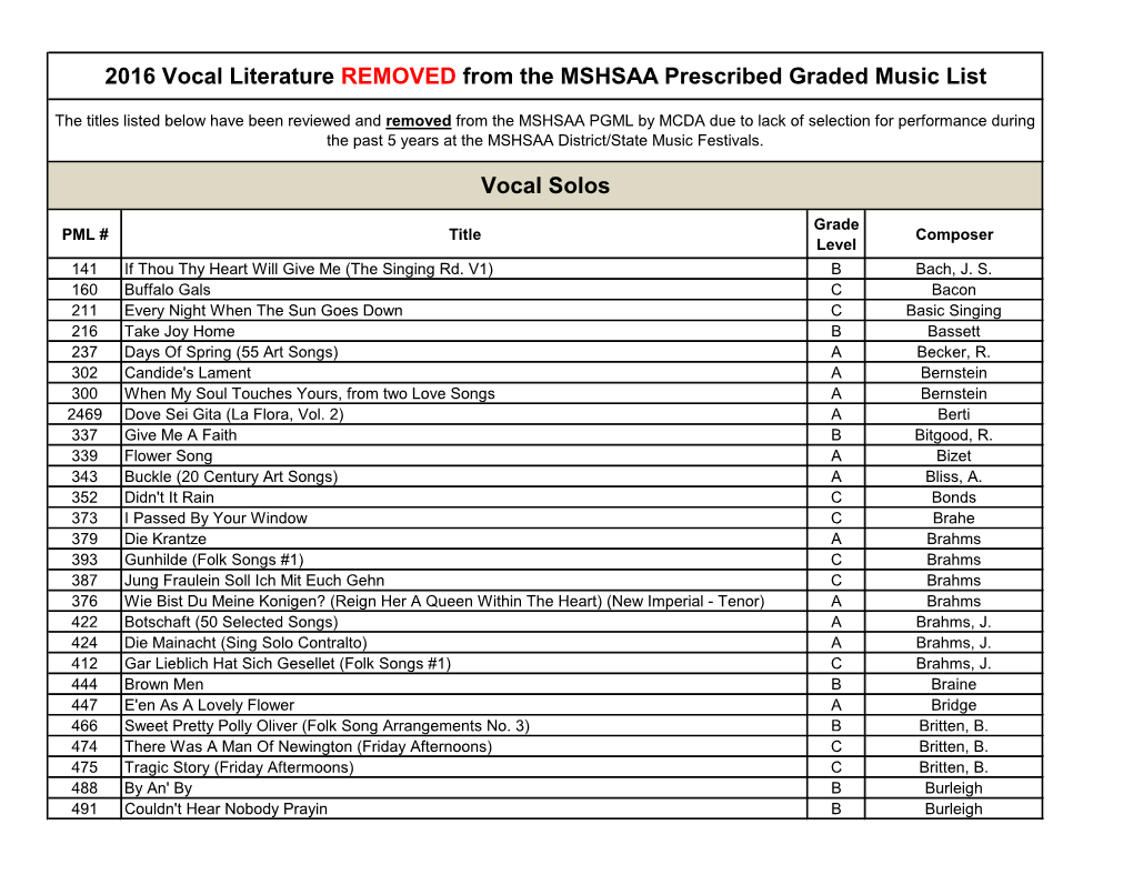 2016 Vocal Literature REMOVED from the MSHSAA Prescribed Graded Music List