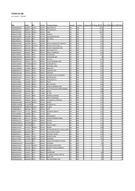 STOXX UK 180 Selection List