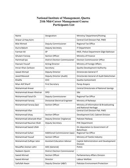 National Institute of Management, Quetta 21Th Mid-Career Management Course Participants List