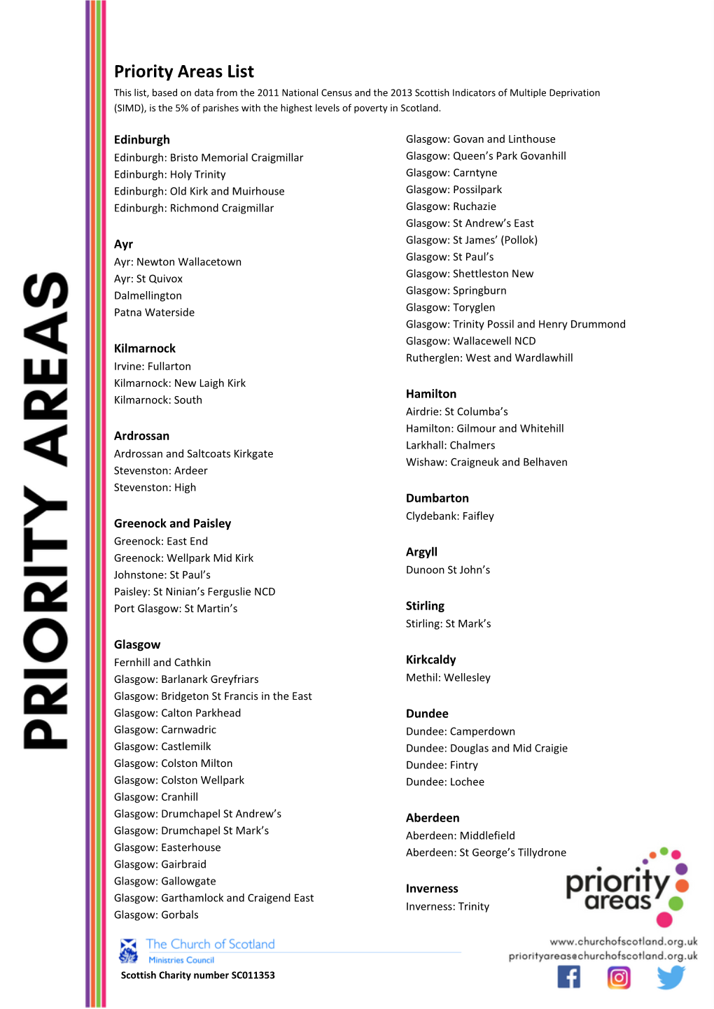 Priority Areas List