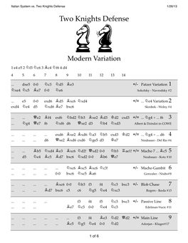 Two Knights Defense 1/26/13