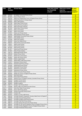 URN DFE Number School Name Does Your School Our Ever6fsm Criteria?