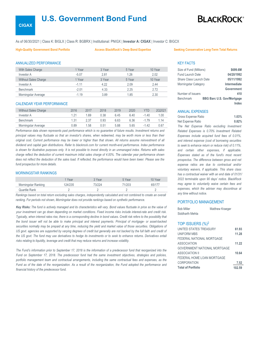 Factsheet U.S. Government Bond Fund Class A