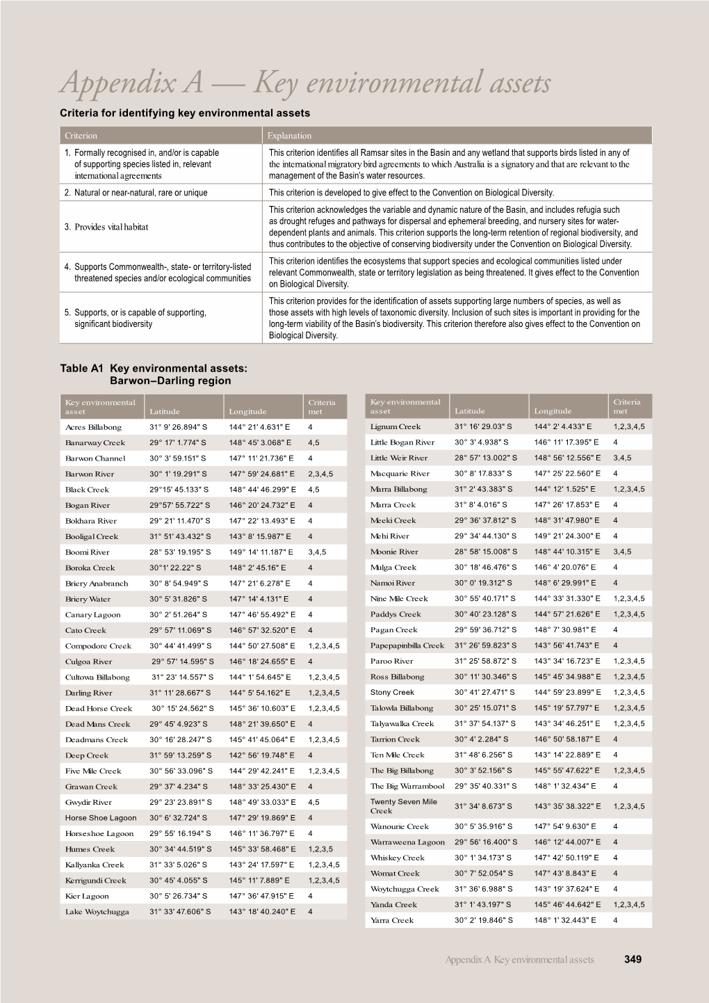 Key Environmental Assets Criteria for Identifying Key Environmental Assets