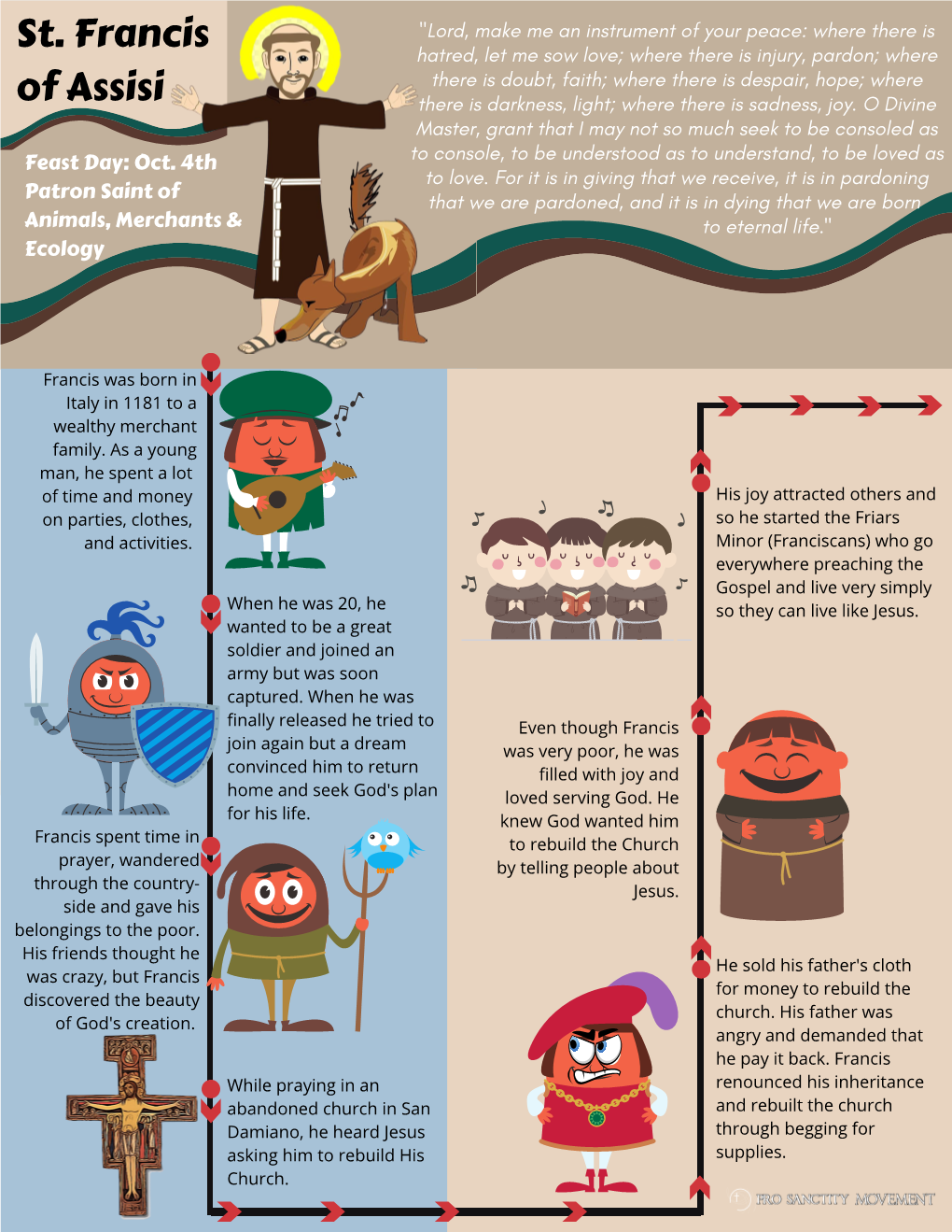 St.-Francis-Of-Assisi-Life-Infographic-1