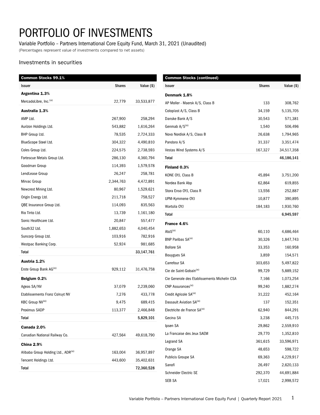 Portfolio of Investments