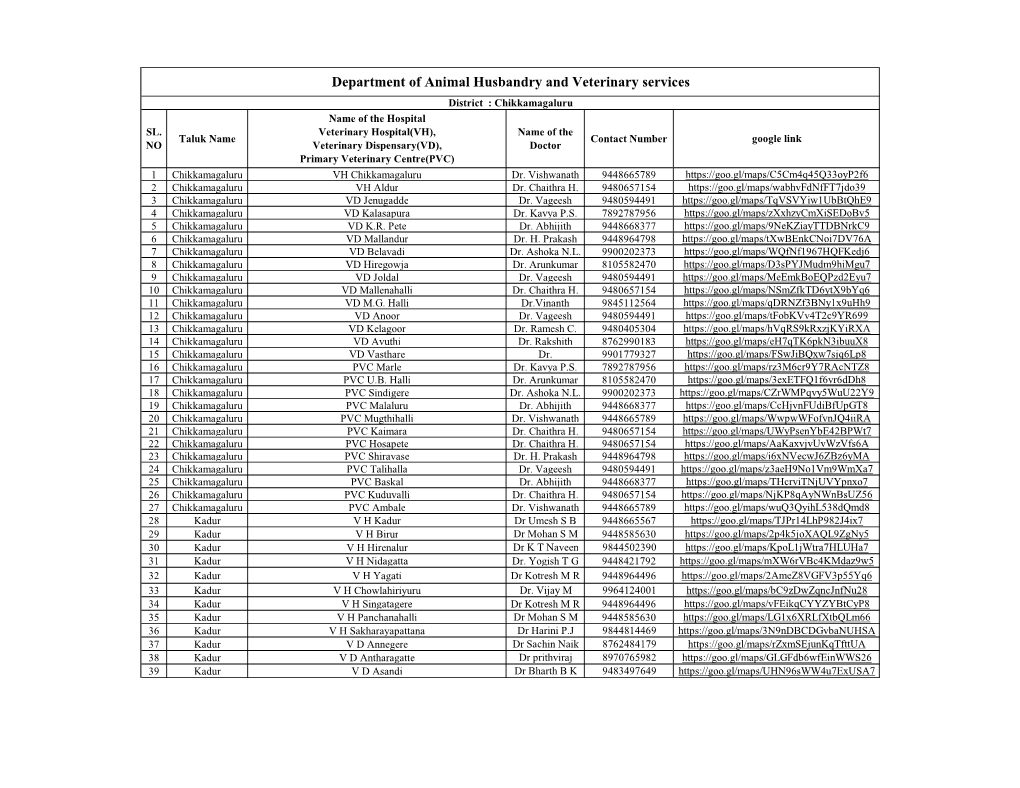 Department of Animal Husbandry and Veterinary Services District : Chikkamagaluru Name of the Hospital SL