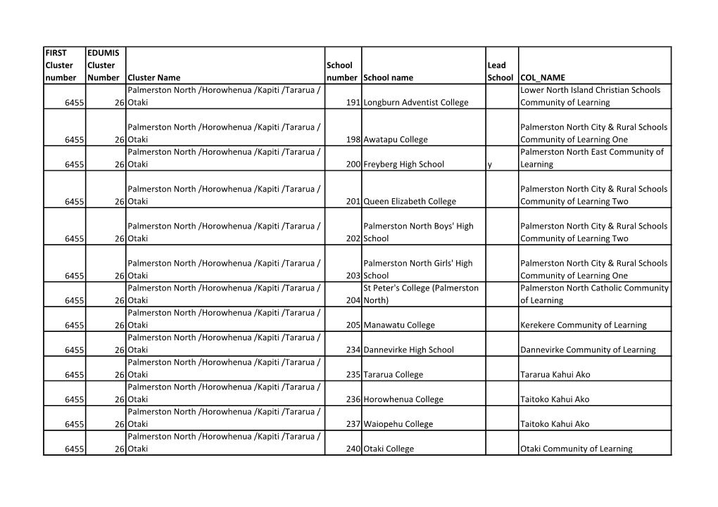 Cluster 26 Schools List