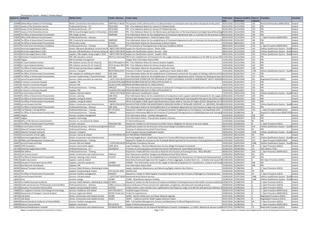 Keystone E-Tenders Report Open YTD As at 1108 (By Date)