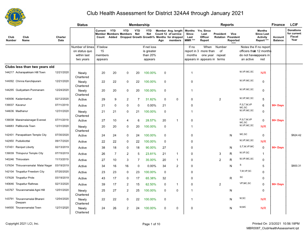 Club Health Assessment MBR0087