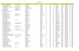 2017-2018 Dorset Grant List Parcel ID Owner Info