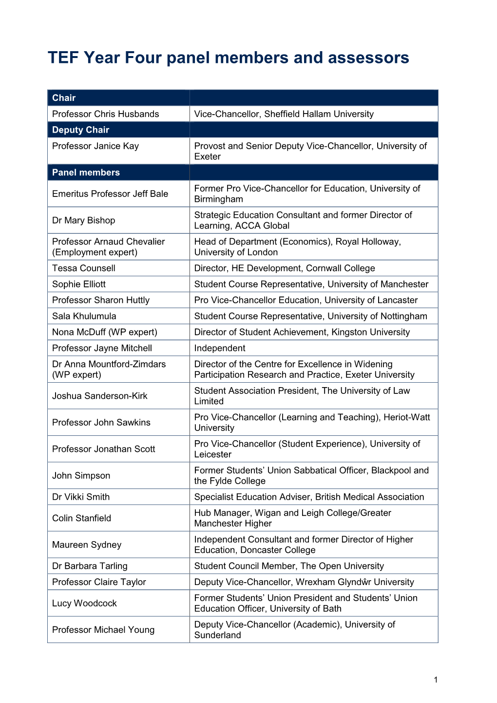 TEF Year Four Panel Members and Assessors