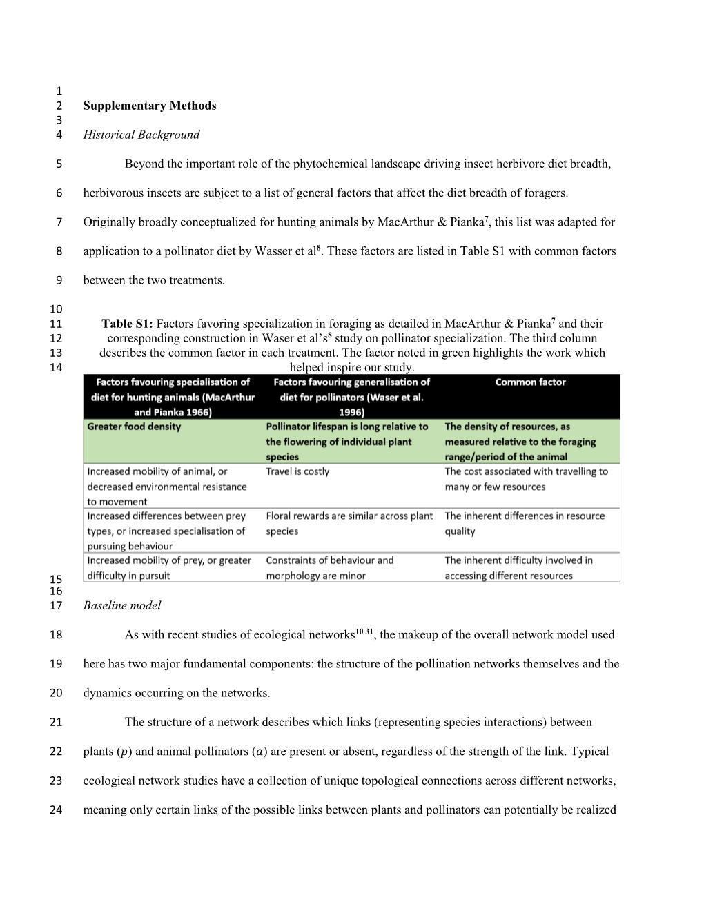 1 Supplementary Methods 2 3 Historical Background 4 Beyond The