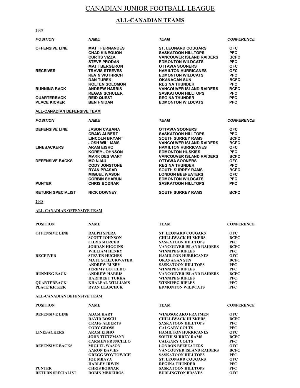 Canadian Junior Football League All-Canadian Teams