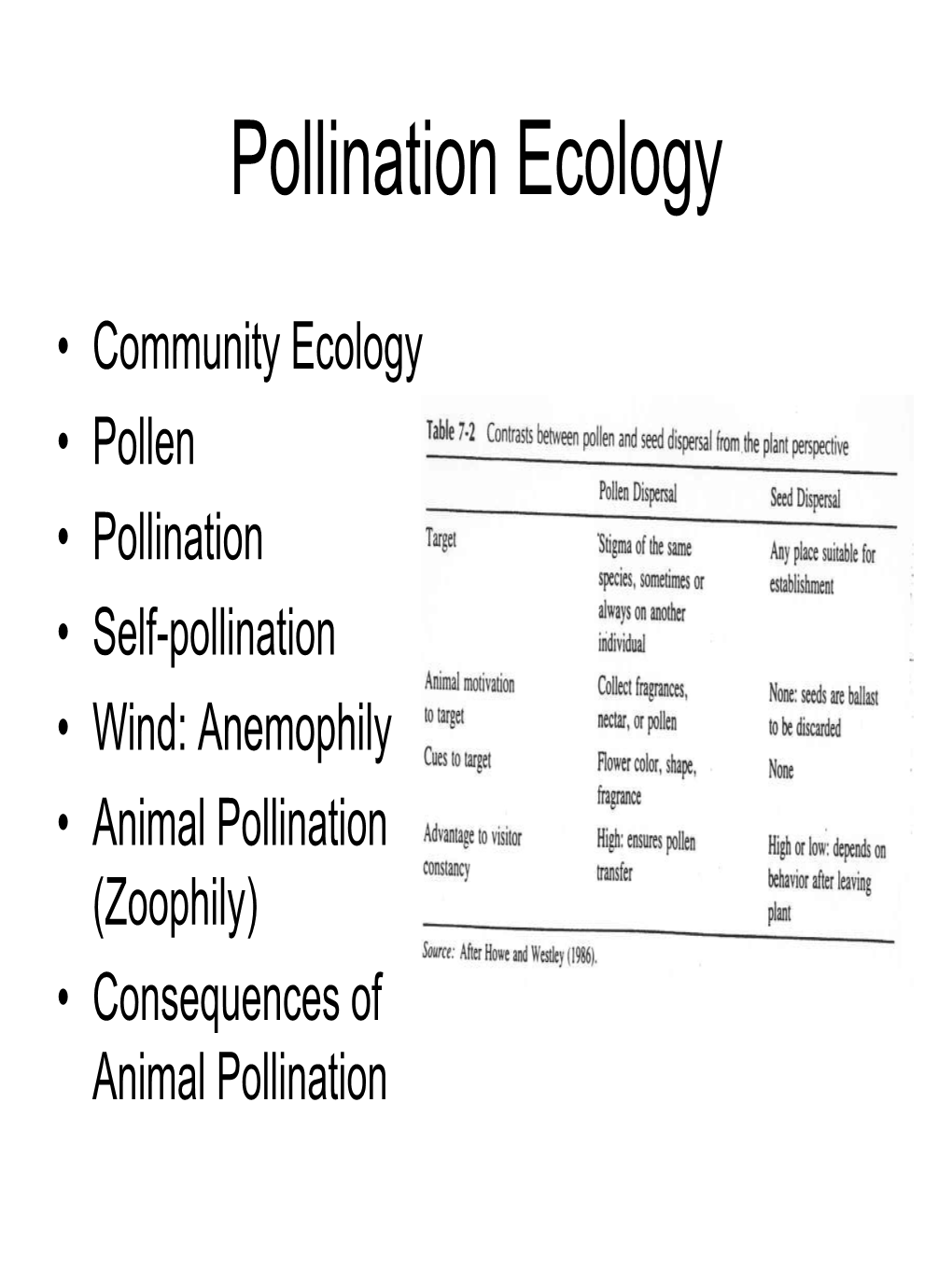 Pollination Ecology
