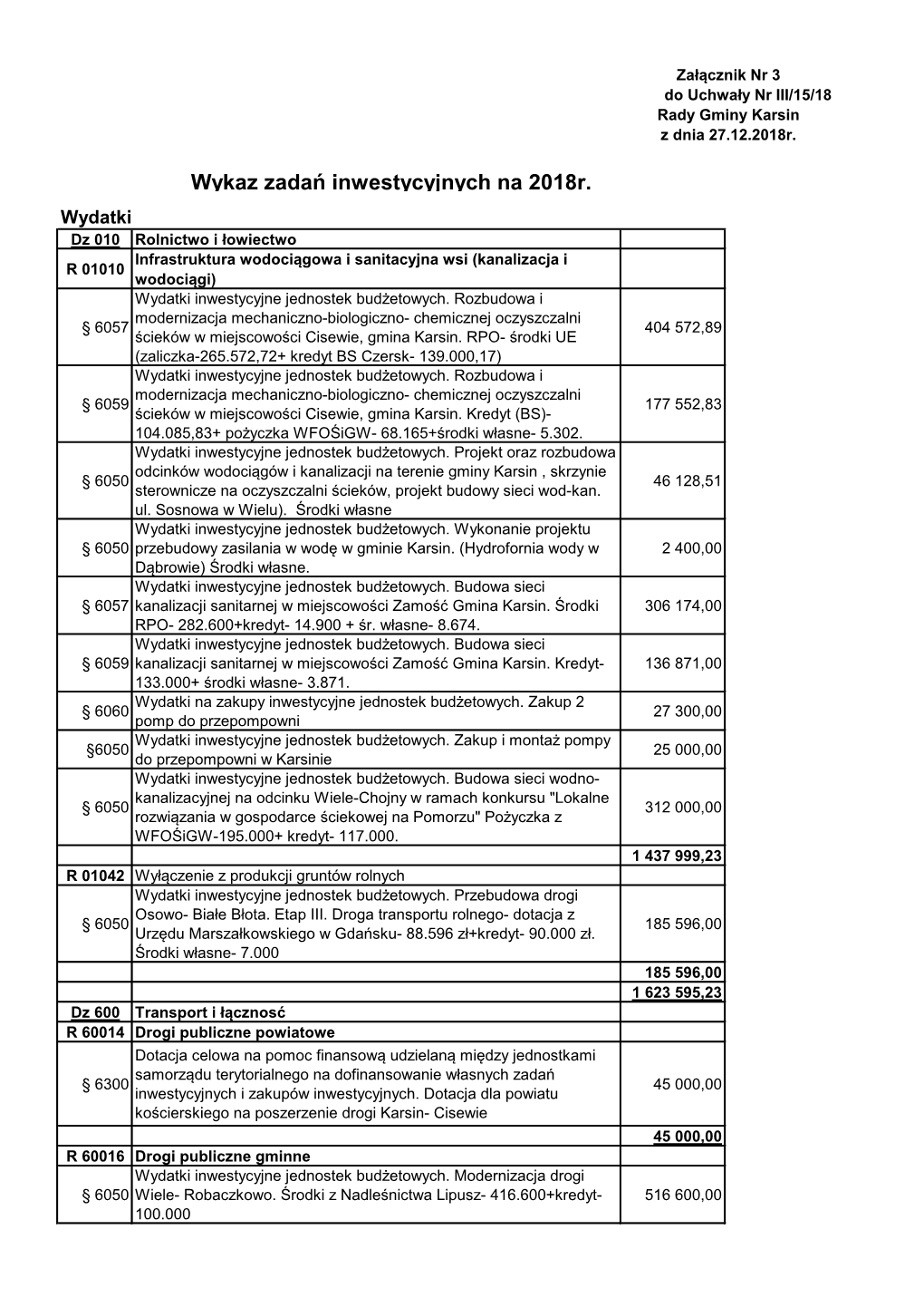 Wykaz Zadań Inwestycyjnych Na 2018R