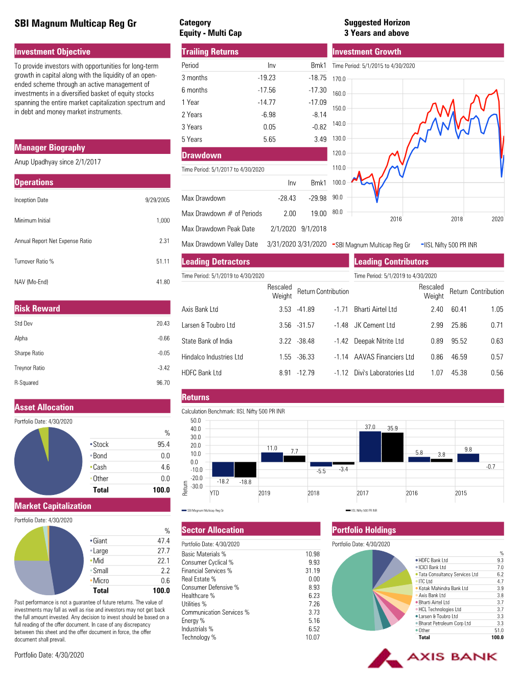 SBI Magnum Multicap Reg Gr Category Suggested Horizon Equity - Multi Cap 3 Years and Above