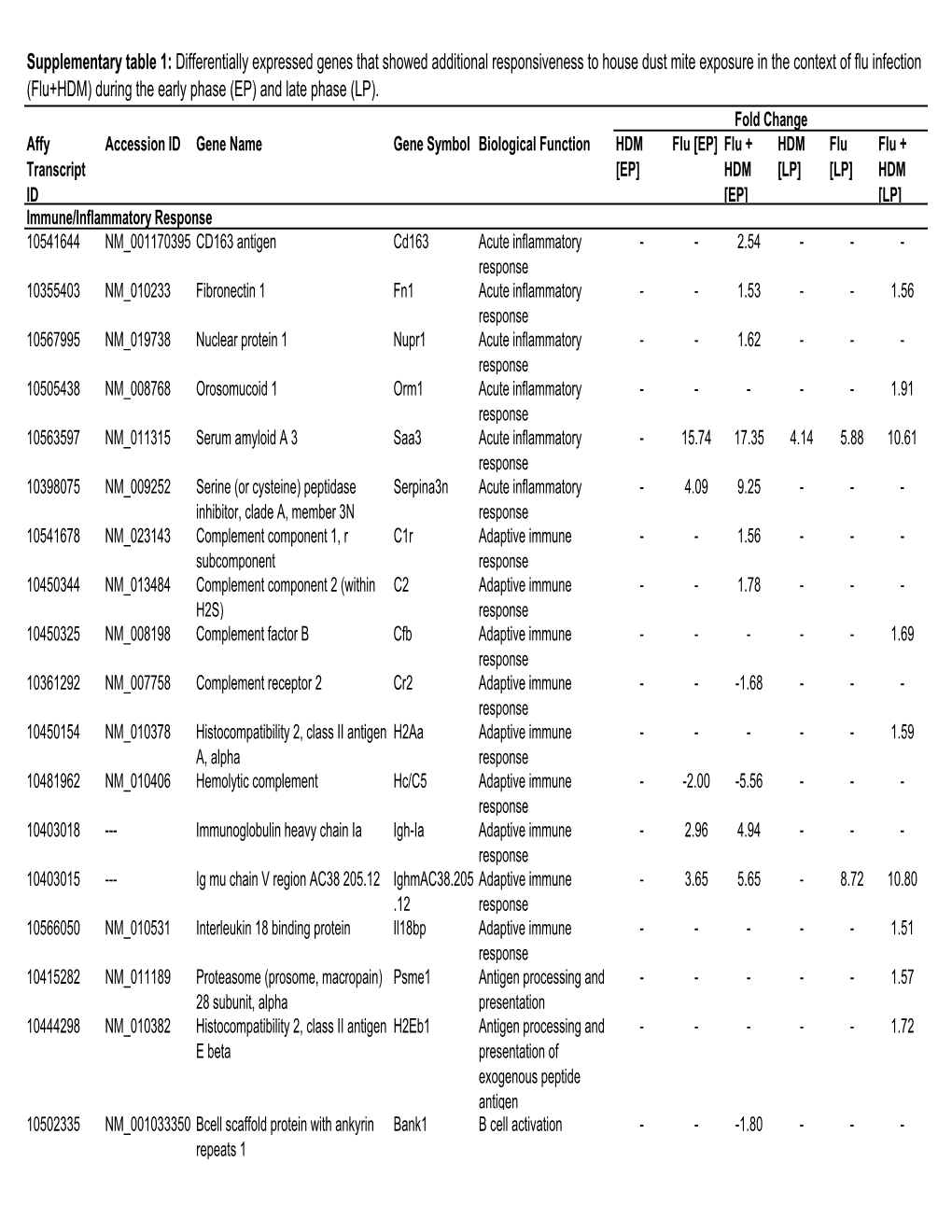 Supplementary Table 1 (For Doc)