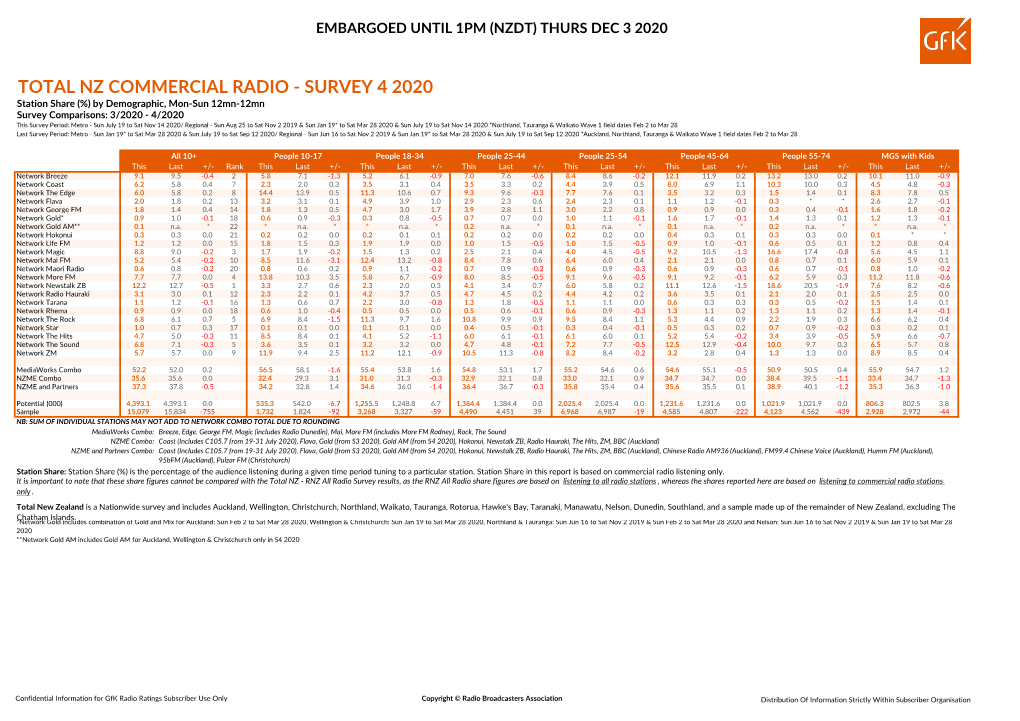 Total Nz Commercial Radio