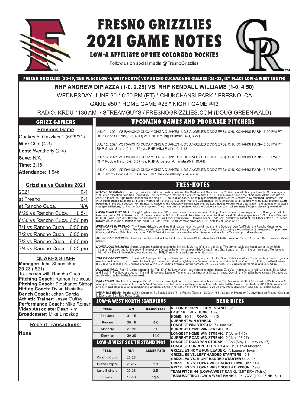 2021 GAME Notes LOW-A AFFILIATE of the COLORADO ROCKIES Follow Us on Social Media @Fresnogrizzlies