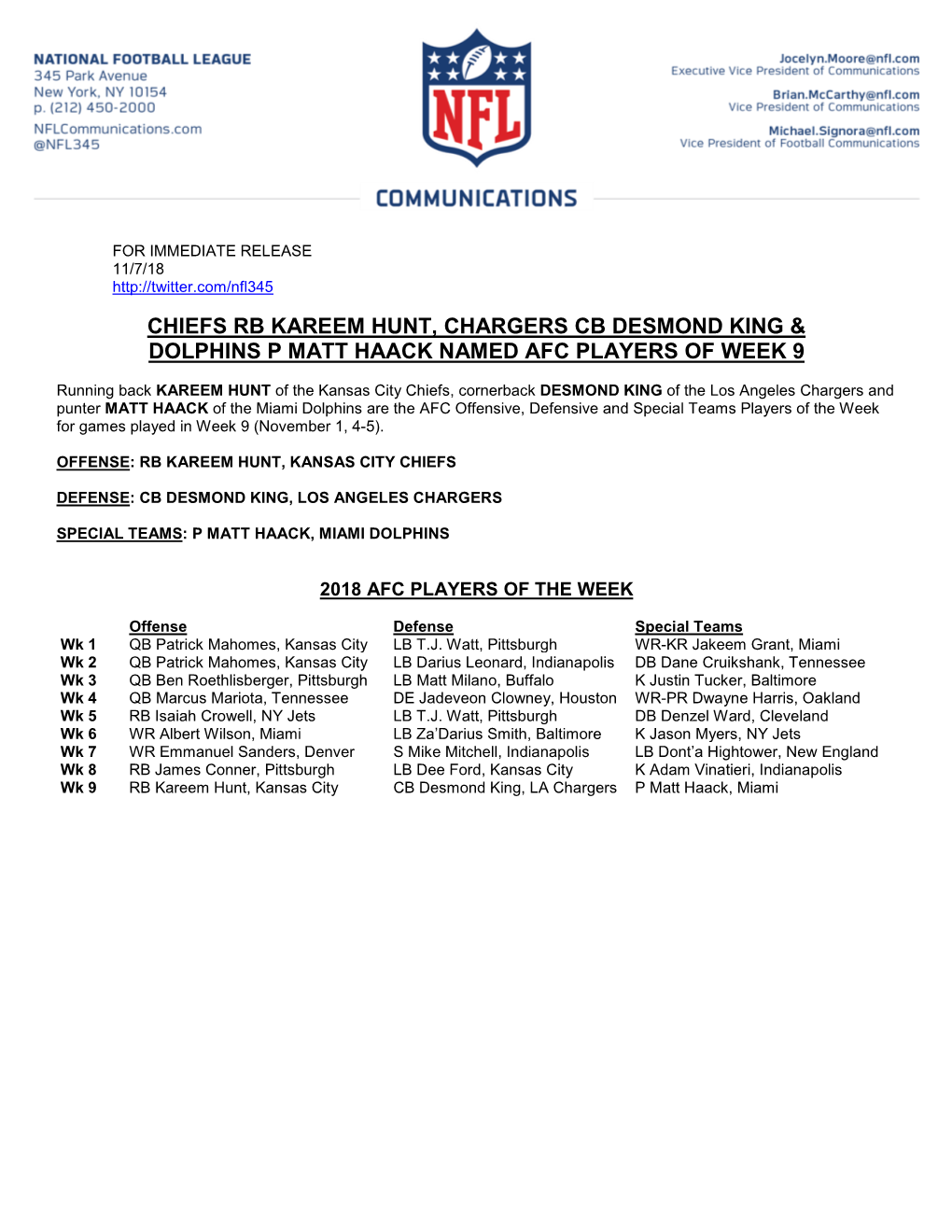 Chiefs Rb Kareem Hunt, Chargers Cb Desmond King & Dolphins P Matt Haack Named Afc Players of Week 9