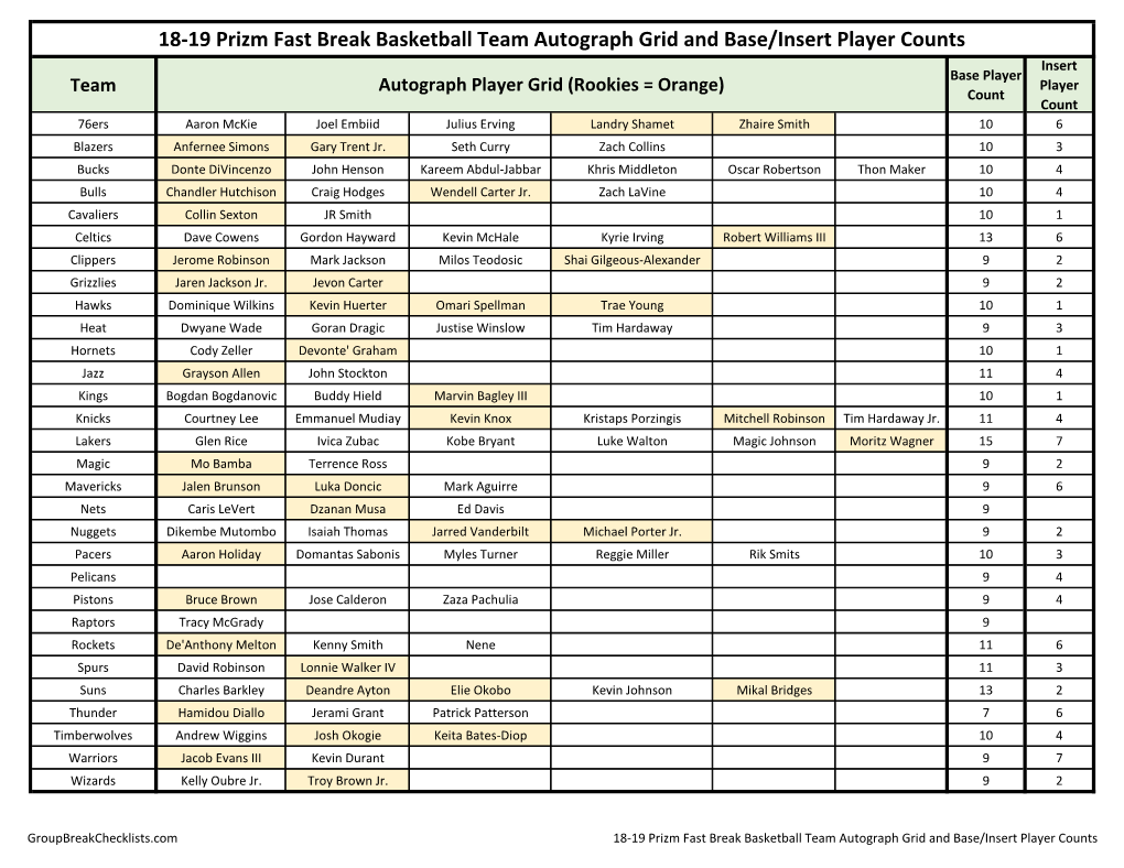 2018-19 Panini Prizm Fast Break Basketball Checklist