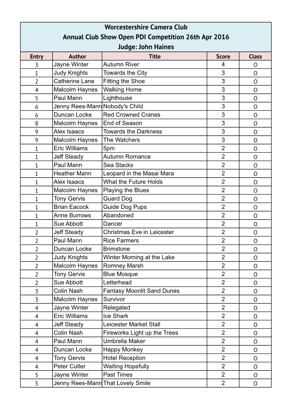 Annual Scorecard V4.Xlsx