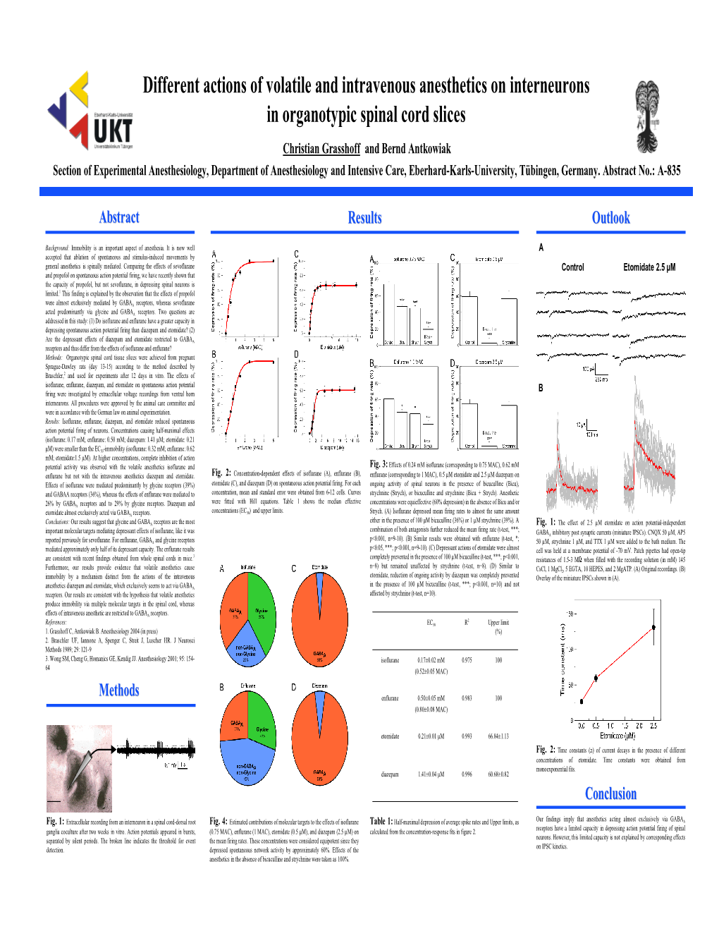 Different Actions of Volatile and Intravenous Anesthetics On