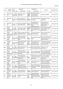 List of Joint Research Projects and Seminars(FY2015)