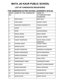 Mata Jai Kaur Public School List of Candidates Registered