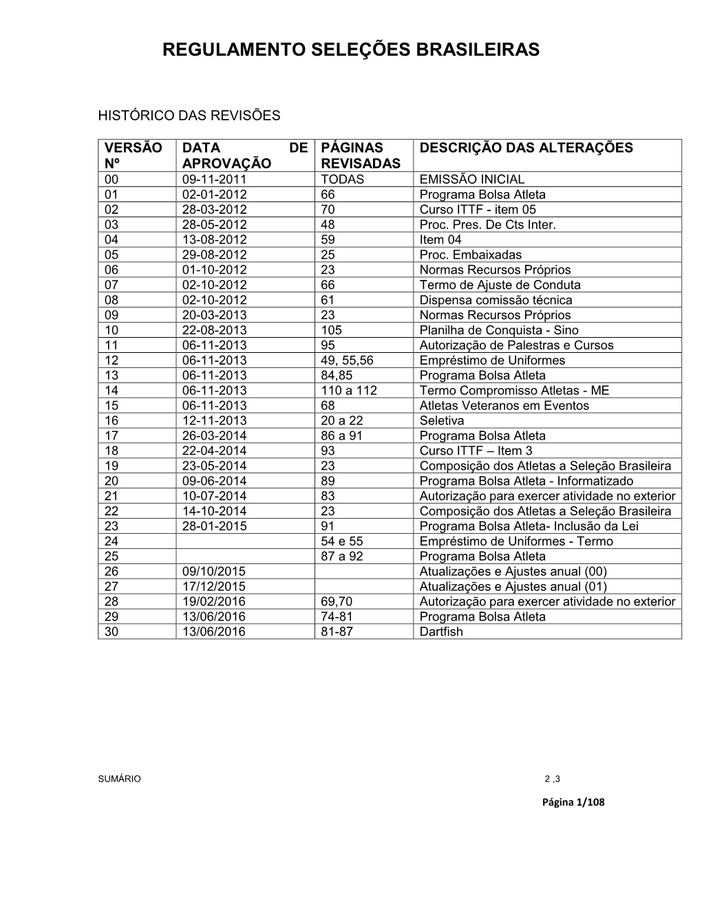 Regulamento Seleções Brasileiras