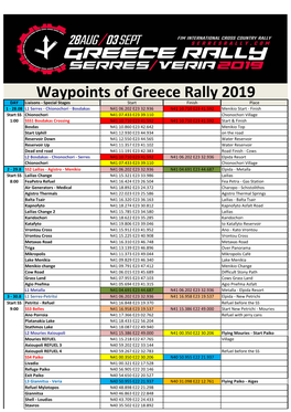 Waypoints of Greece Rally 2019