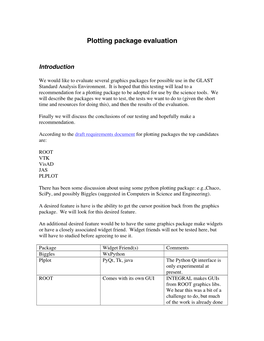 Plotting Package Evaluation