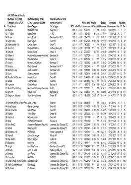 ARC2003 Results