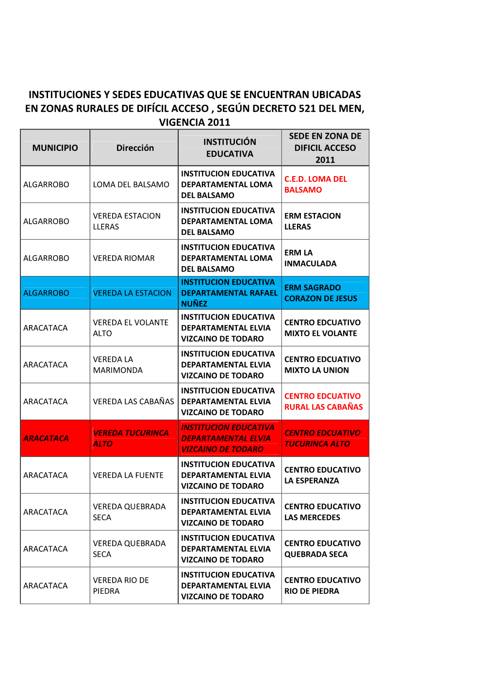 Instituciones Y Sedes Educativas Que Se