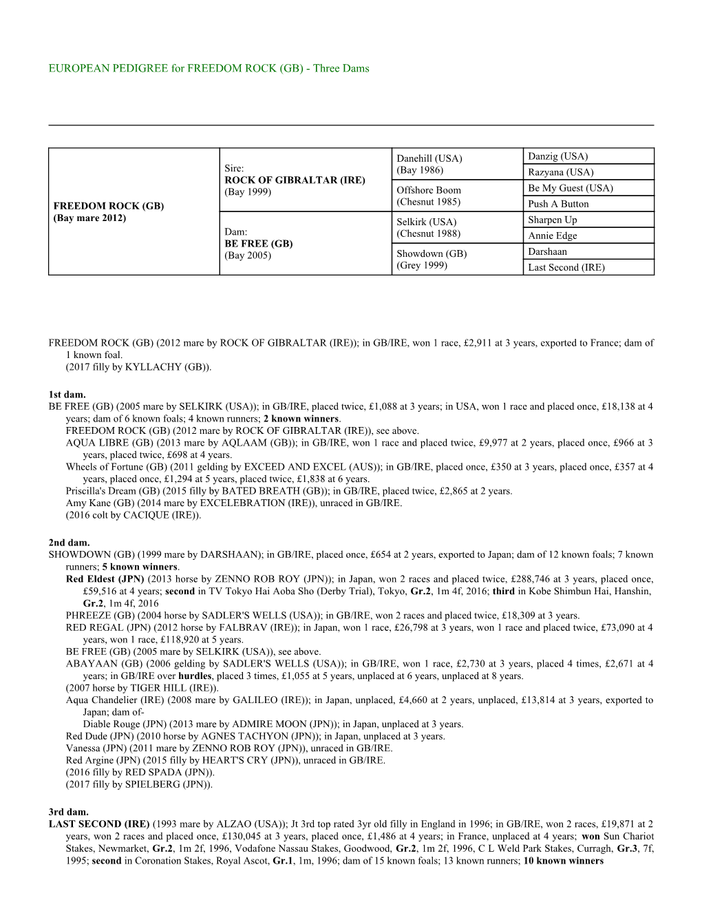 EUROPEAN PEDIGREE for FREEDOM ROCK (GB) - Three Dams