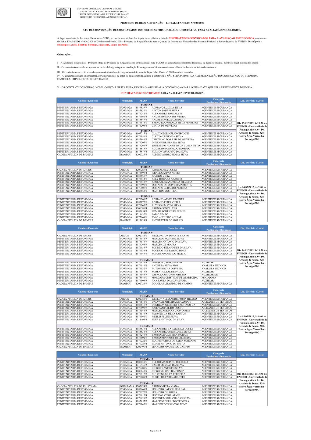 Unidade Exercício Município MASP Nome Servidor Categoria Profissional/Ocupação Dia, Horário E Local PENITEN