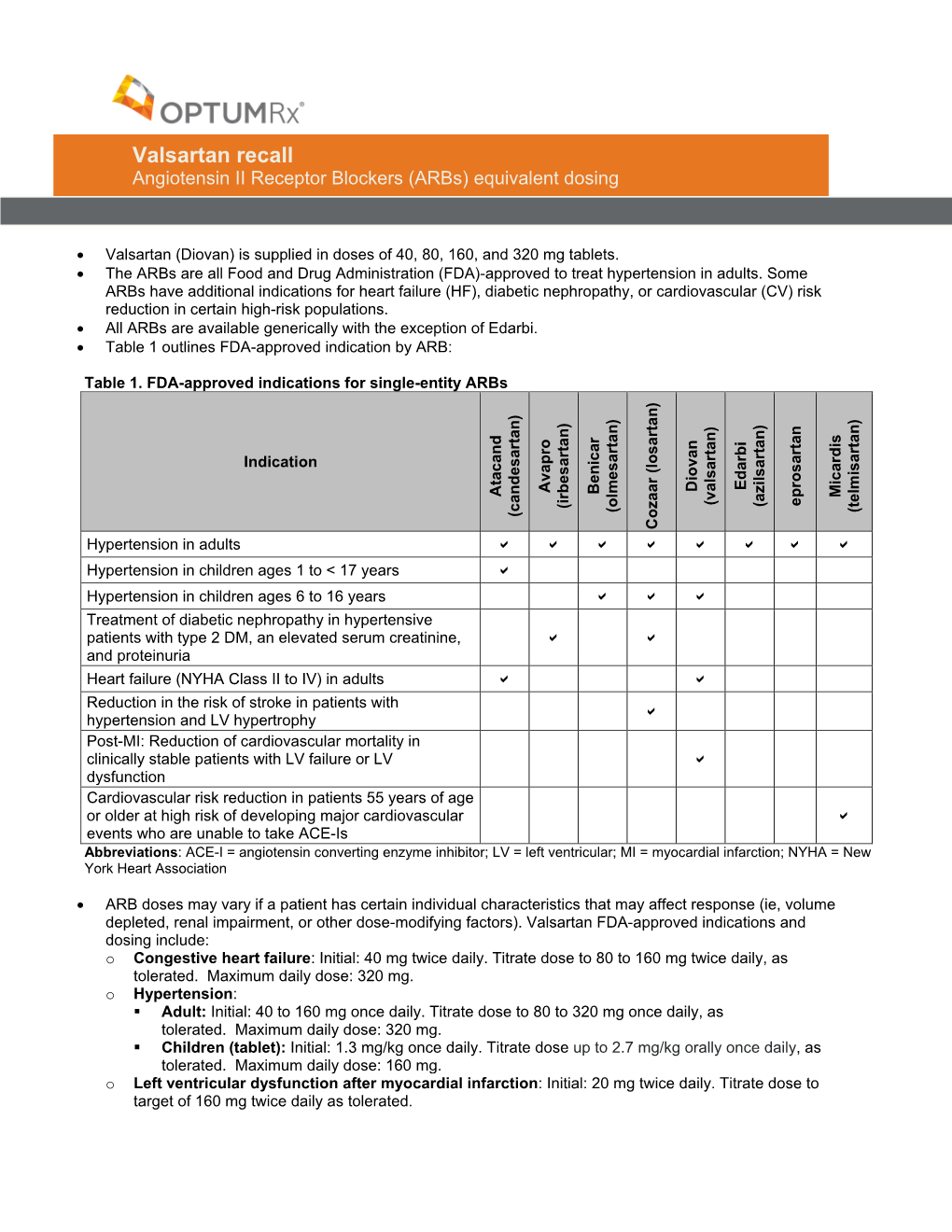 Valsartan Recall Angiotensin II Receptor Blockers (Arbs) Equivalent Dosing