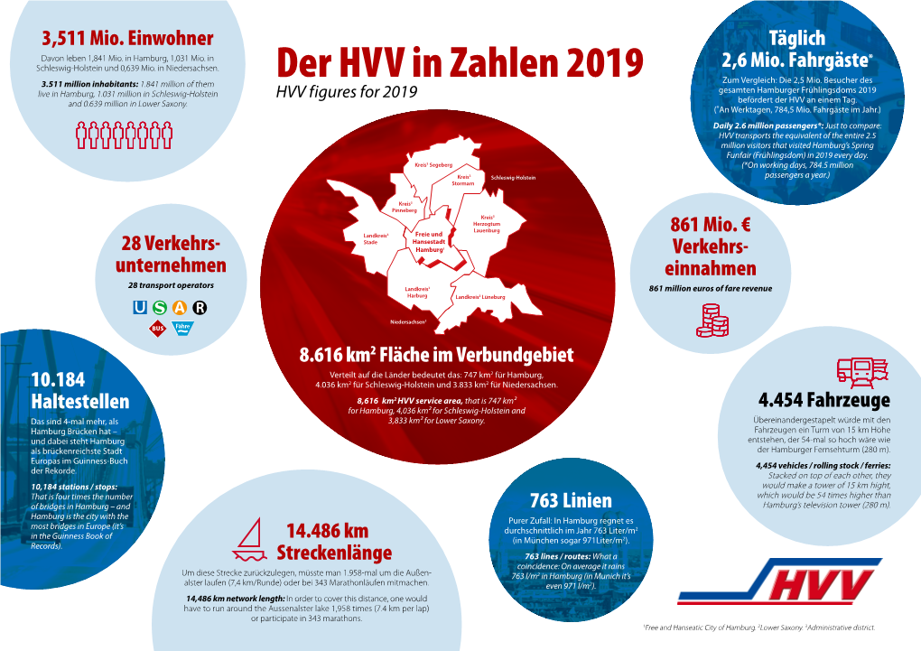 Hvv Publication: Hvv in Figures 2019