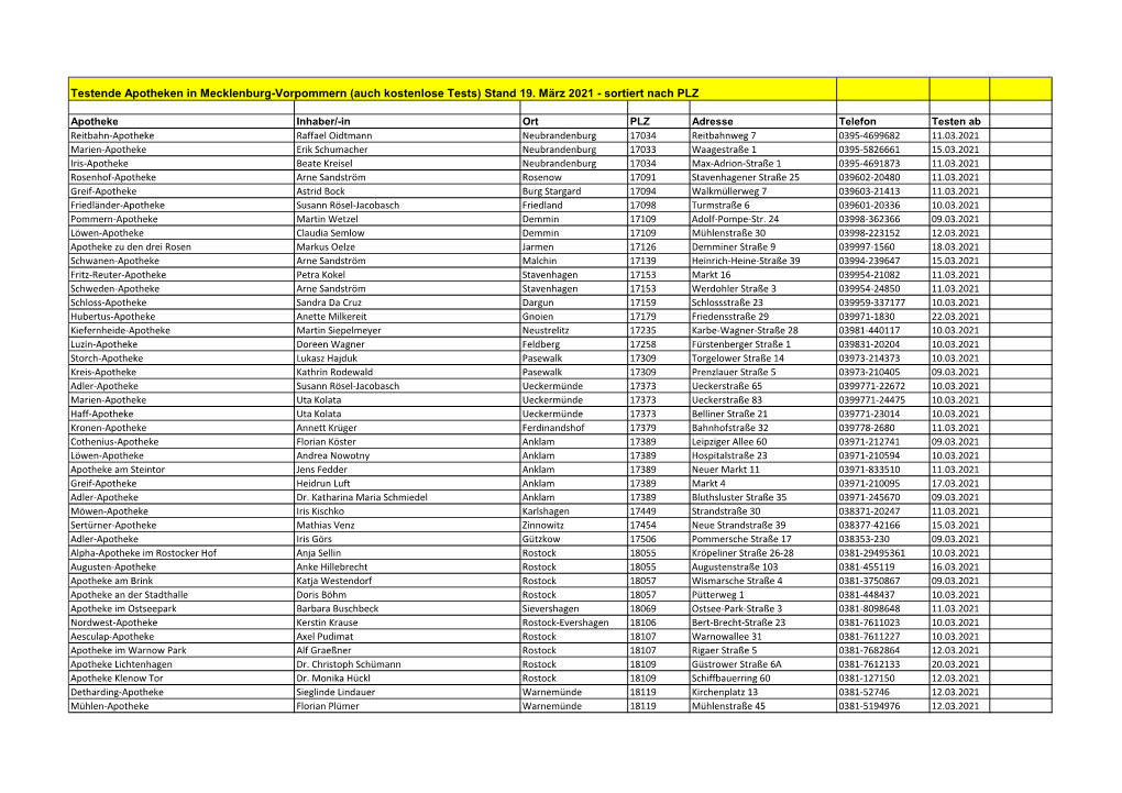 Testende Apotheken in Mecklenburg-Vorpommern (Auch Kostenlose Tests) Stand 19. März 2021 - Sortiert Nach PLZ