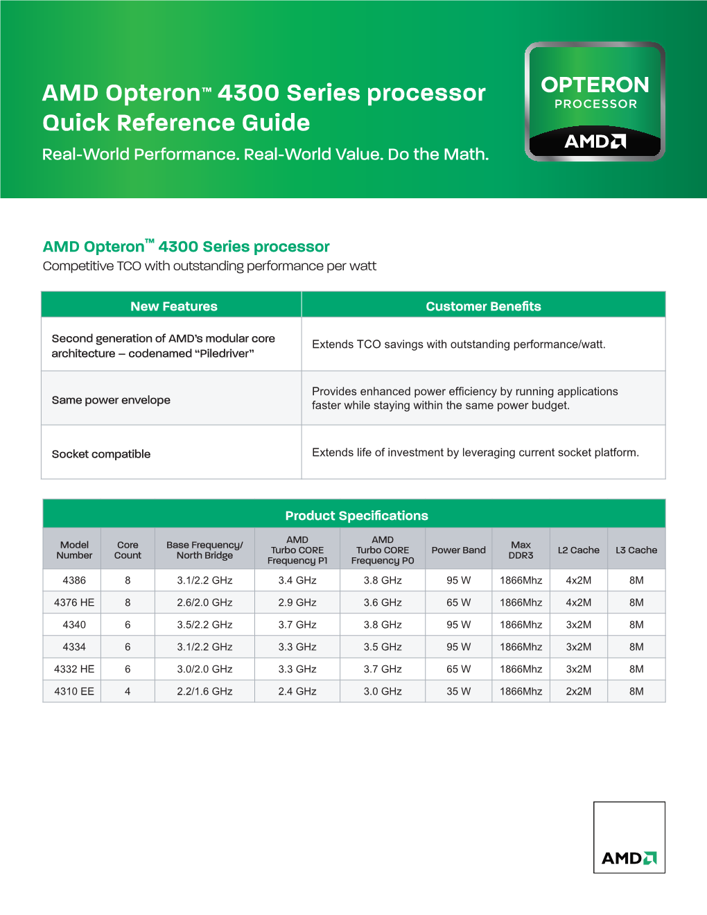 AMD Opteron™ 4300 Series Processor Quick Reference Guide Real-World Performance