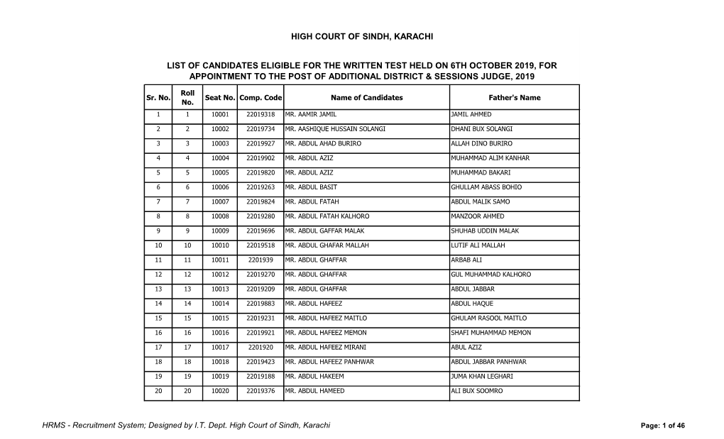 High Court of Sindh, Karachi List of Candidates Eligible